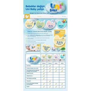 Uni Baby Islak Havlu Hassas Yeni Doğan 40 Yaprak (3 Lü Pk) 120 Yaprak (Narin Ciltler için)