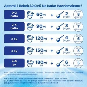 Nutrıcıa Aptamil 800GR Bebek Sütü No:1 (0-6 Ay) Doğumdan İtibaren