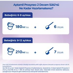 Nutrıcıa Aptamil Prosyneo Bebek Sütü 400GR No:2 (6-12 Ay)