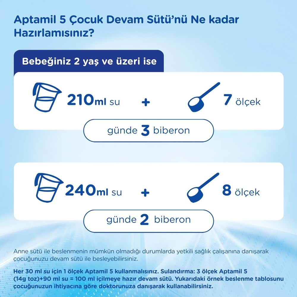 Nutrıcıa Aptamil 350GR Devam Sütü No:4 (1+Yaş) (5 Li Set)