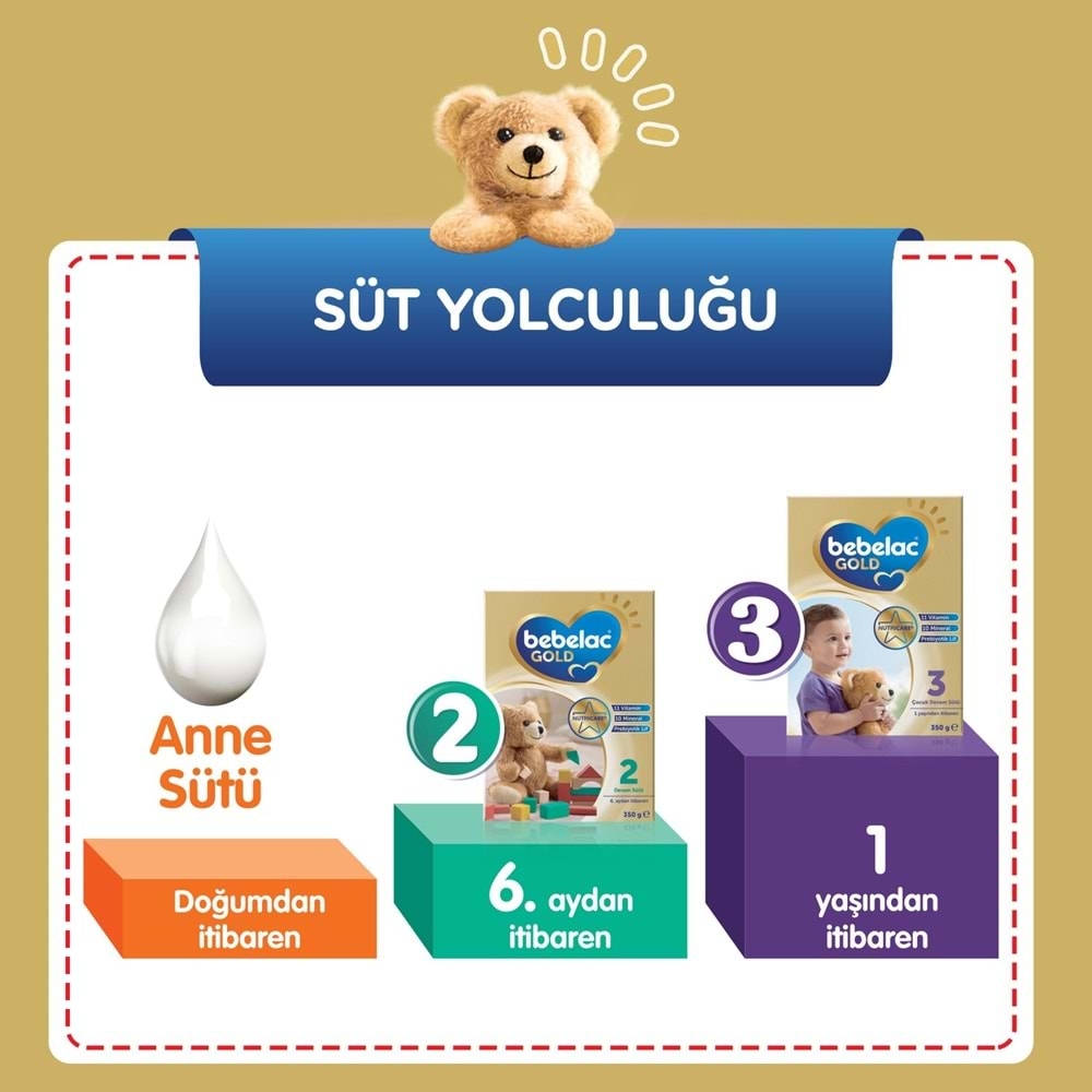 Bebelac Gold 350GR No:2 Devam Sütü (6-9 Ay) (2 Li Set)