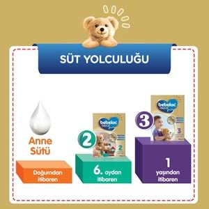 Bebelac Gold 350GR No:2 Devam Sütü (6-9 Ay) (2 Li Set)