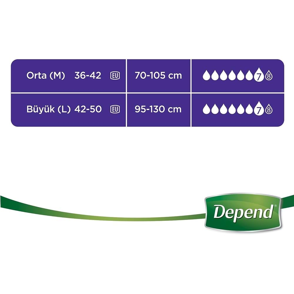 Depend Emici Külot Hasta Bezi Avantaj Pk Orta Kadın 32 Adet