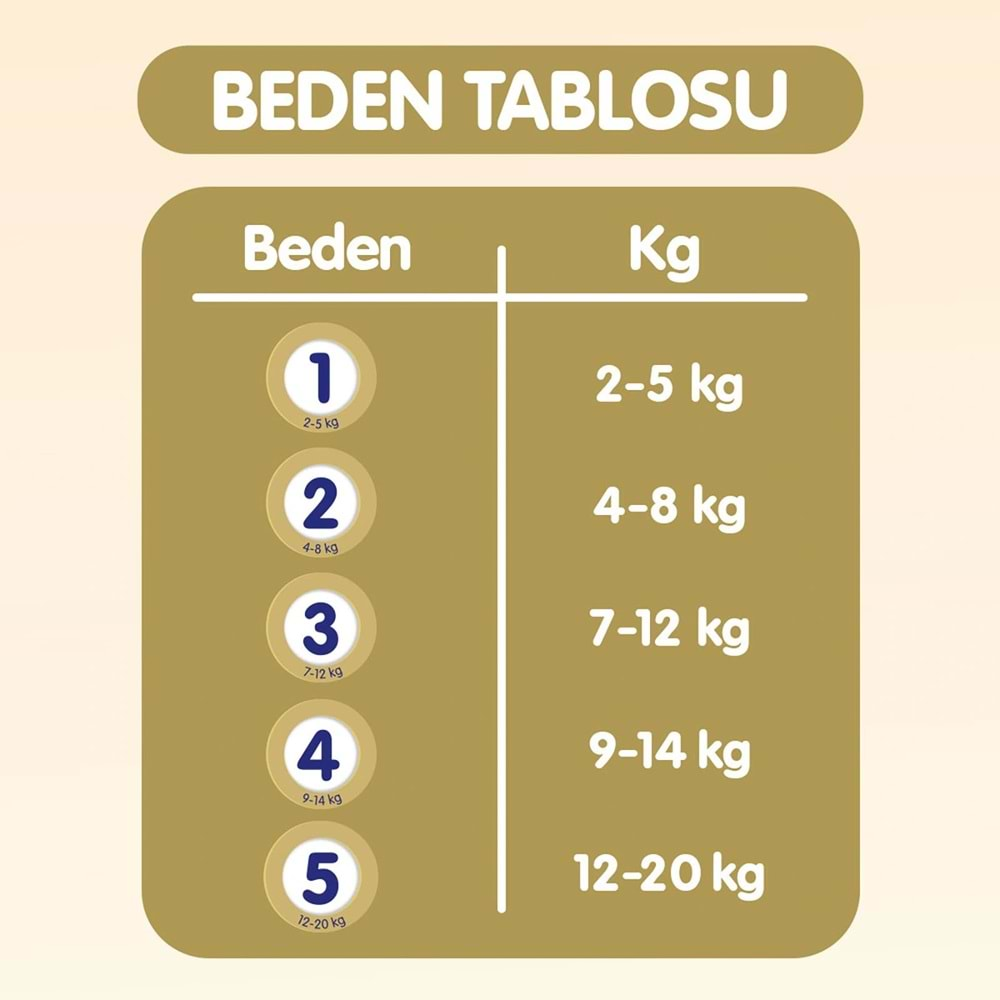 Goon Premium Soft Bebek Bezi Beden:3 (7-12Kg) Midi 304 Adet Avantaj Fırsat Pk