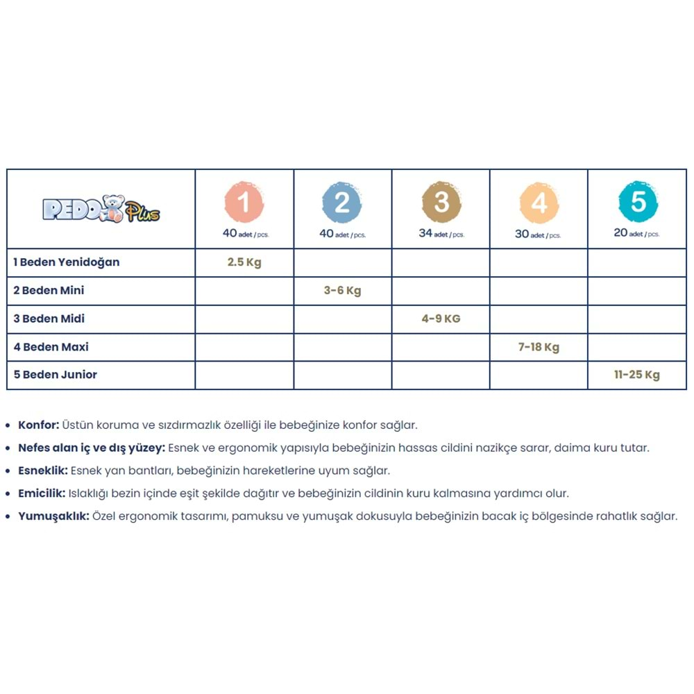 Pedo Plus Bebek Bezi Beden:2 (3-6KG) Mini 120 Adet Jumbo Fırsat Pk