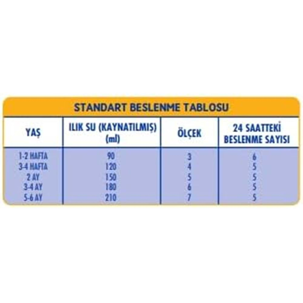 Sma Optipro 1200GR No:1 Bebek Sütü (0-6 Ay) Kutu (2 Li Set)