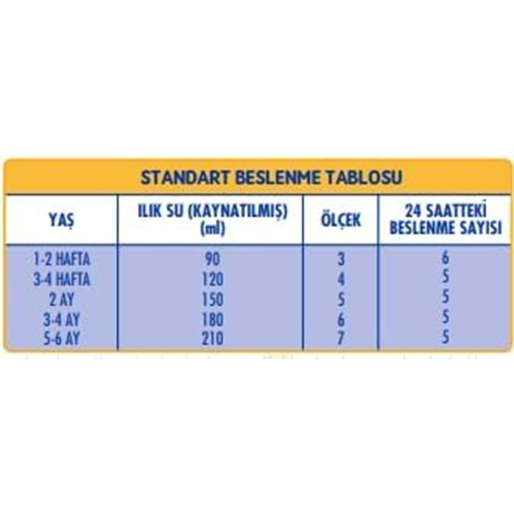 Sma Optipro 800GR No:1 Bebek Sütü (0-6 Ay) (3 Lü Set)