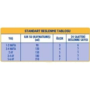 Sma Optipro 800GR No:1 Bebek Sütü (0-6 Ay) (4 Lü Set)