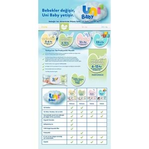 Uni Baby Islak Havlu Hassas Dokunuş 52 Yaprak (15 Li Set) 780 Yaprak (5PK*3)