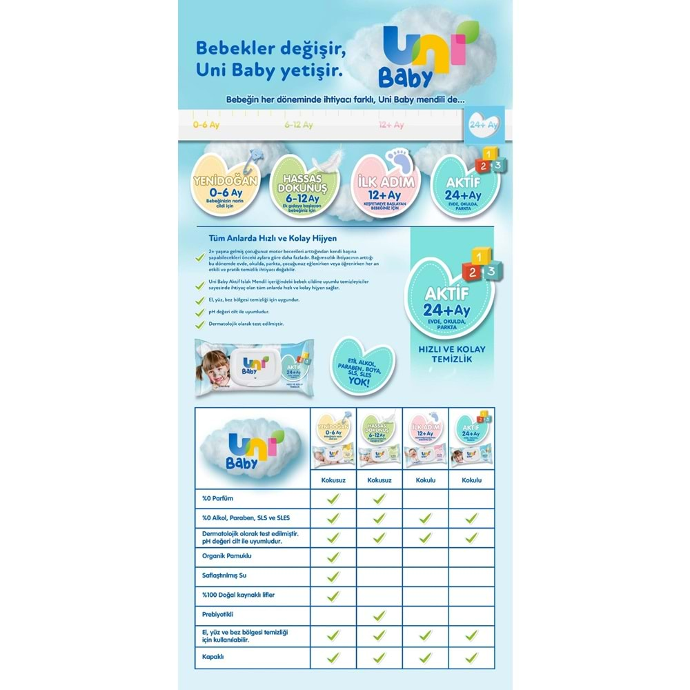 Uni Baby Islak Havlu Aktif / Oyna & Öğren 52 Yaprak (12 Li Set) 624 Yaprak (4PK*3)